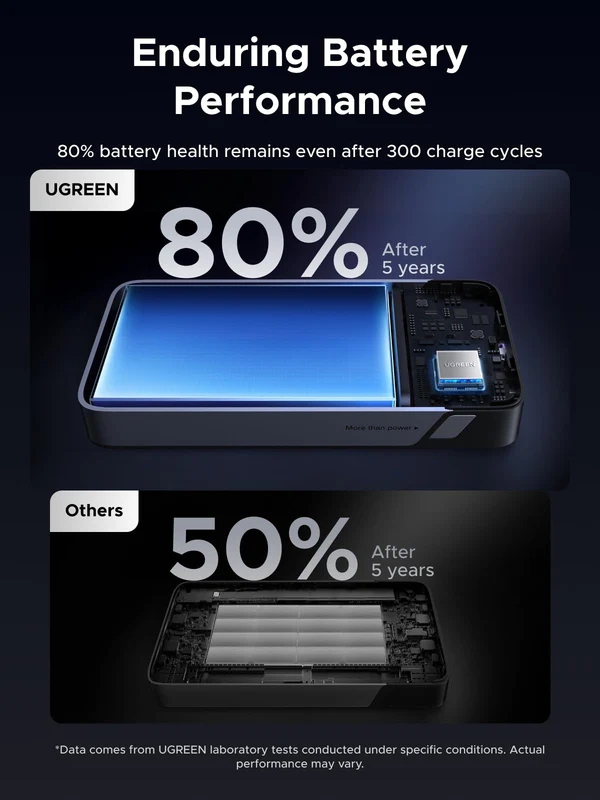 УМБ Ugreen 20000mAh 30W PD/QC, USB-A, 2xUSB-С (PB532) Gray (55989B) на малюнкі №7