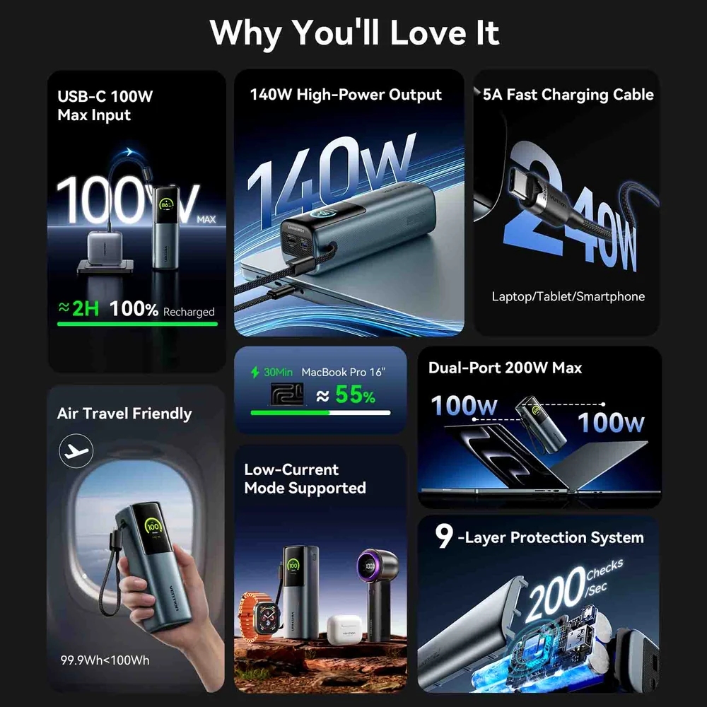 УМБ Vention 27000mAh 200W PD3.1, USB-A, USB-C In/Out, with Built-in USB-C Cable, TFT Display, Silver (FKGI0) на малюнкі №3