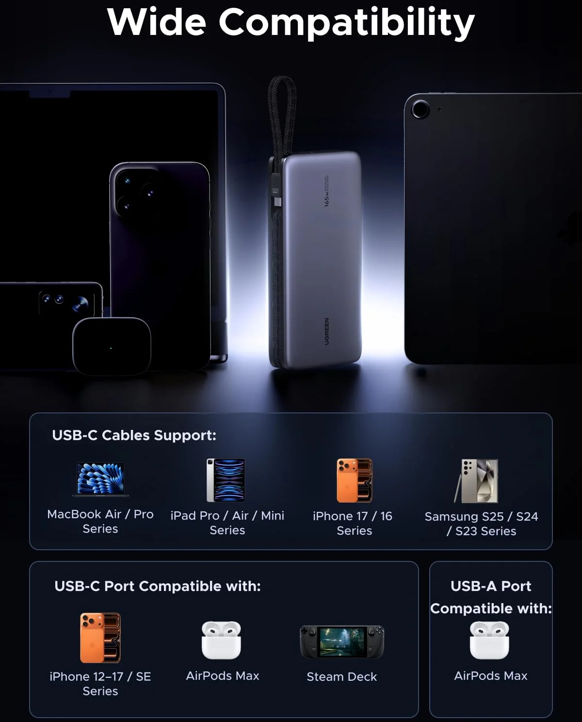 УМБ Ugreen 25000mAh 165W PD3.1/QC, USB-A,USB-С IN/OUT, with built in 2xUSB-C cables (PB552) Gray (55995B) на малюнкі №10