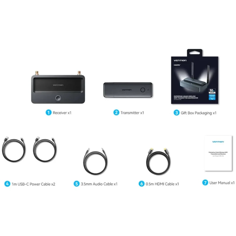 Комплект бездротової передачі HDMI (TX+RX) FHD 60Hz 5GHz Vention (ADTH0) Сірий на малюнкі №3