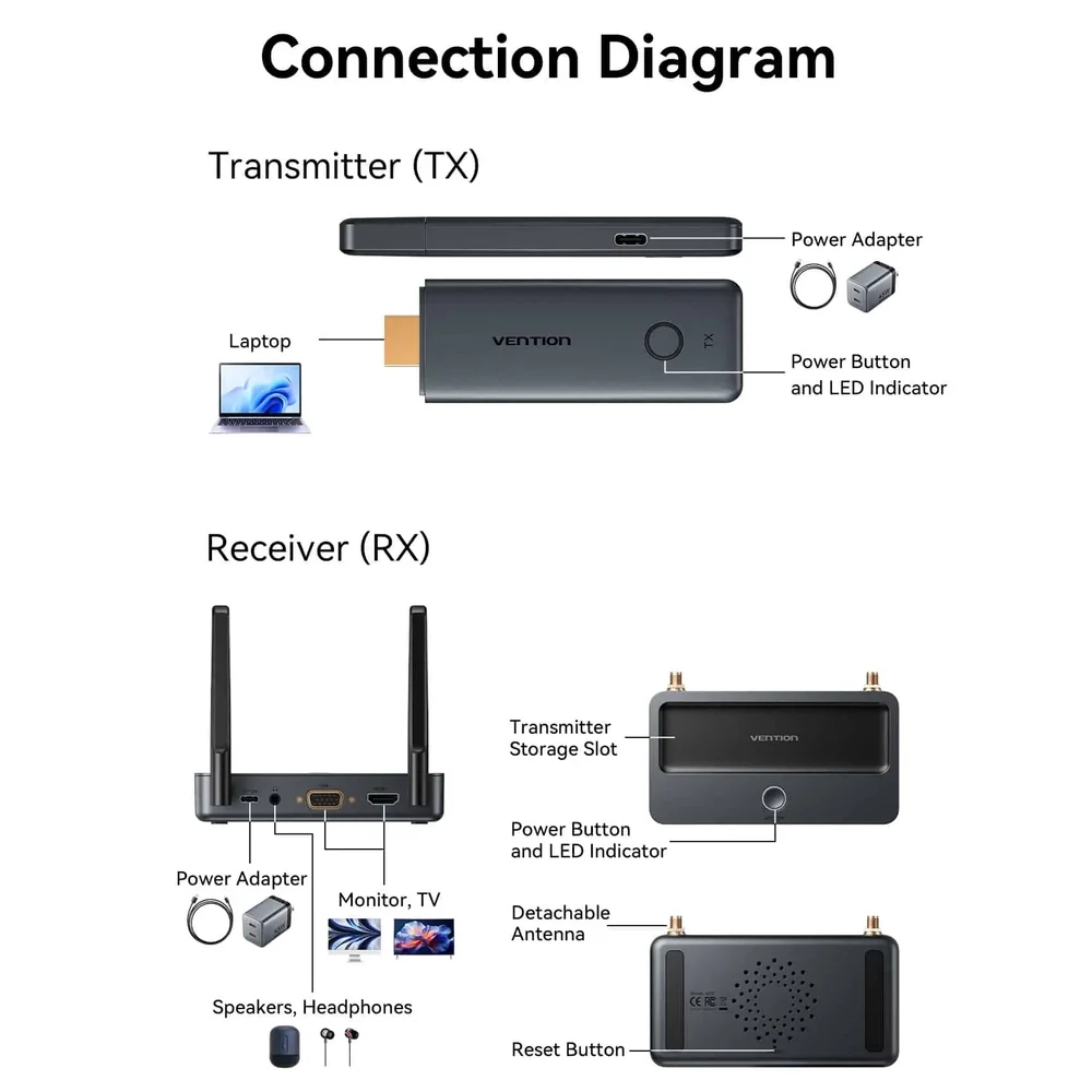 Комплект бездротової передачі HDMI (TX+RX) FHD 60Hz 5GHz Vention (ADTH0) Сірий на малюнкі №4