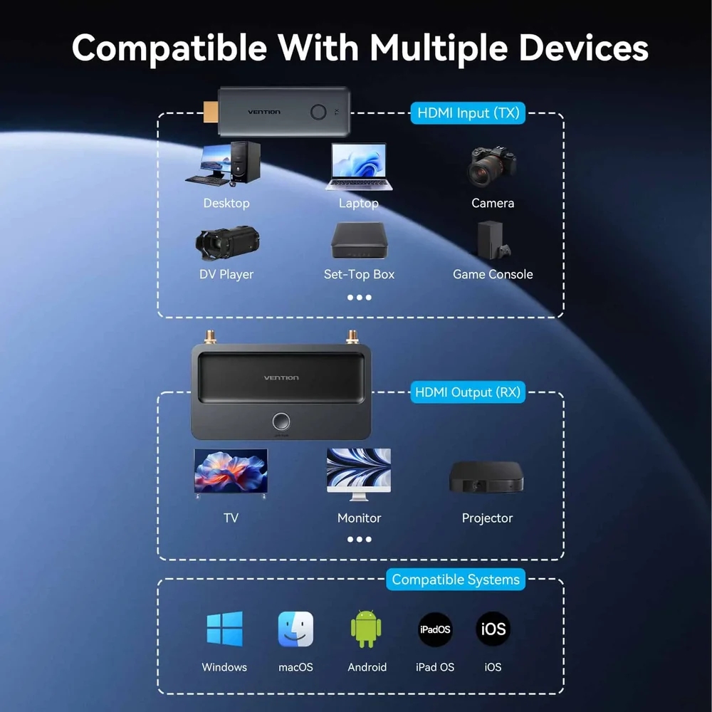 Комплект бездротової передачі HDMI (TX+RX) FHD 60Hz 5GHz Vention (ADTH0) Сірий на малюнкі №6