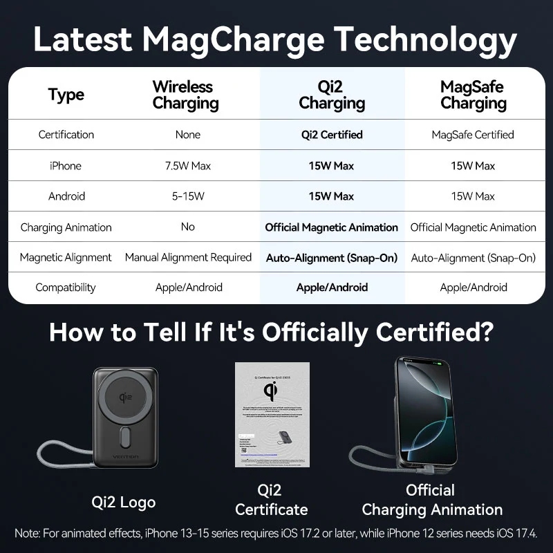 УМБ Vention Magnetic Wireless 10000mAh 35W PD USB-C In/Out, with built-in USB-C cable, QI-2 15W Gray (FKHH0) на малюнкі №8