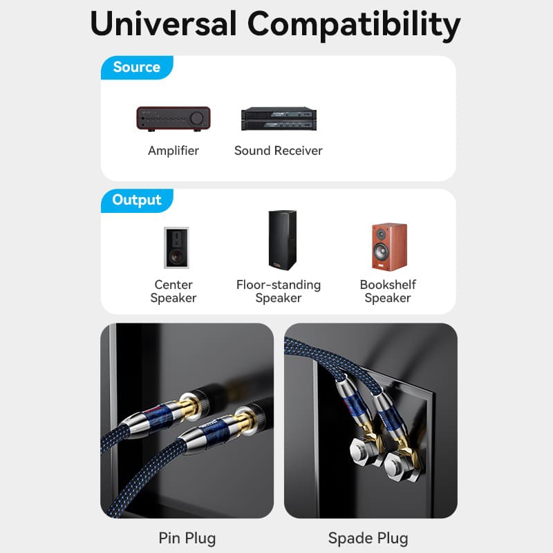 HiFi Audio Speaker Cable 2.0м,Banana-Spade 2xM/M,4N OFC Silver, Gold-Plated,TPE + обплетення,Vention (BLCLH) Синій на малюнкі №4