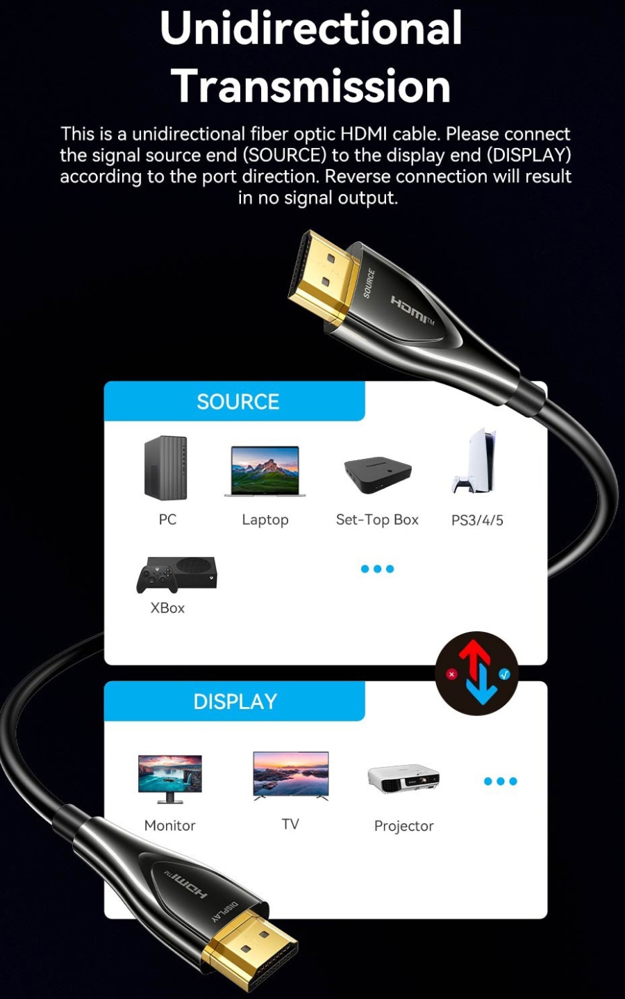 Кабель HDMI M - M, 30.0 м, V2.0, Optical 4K 60Гц zinc alloy black Vention (ALSBT) на малюнкі №5
