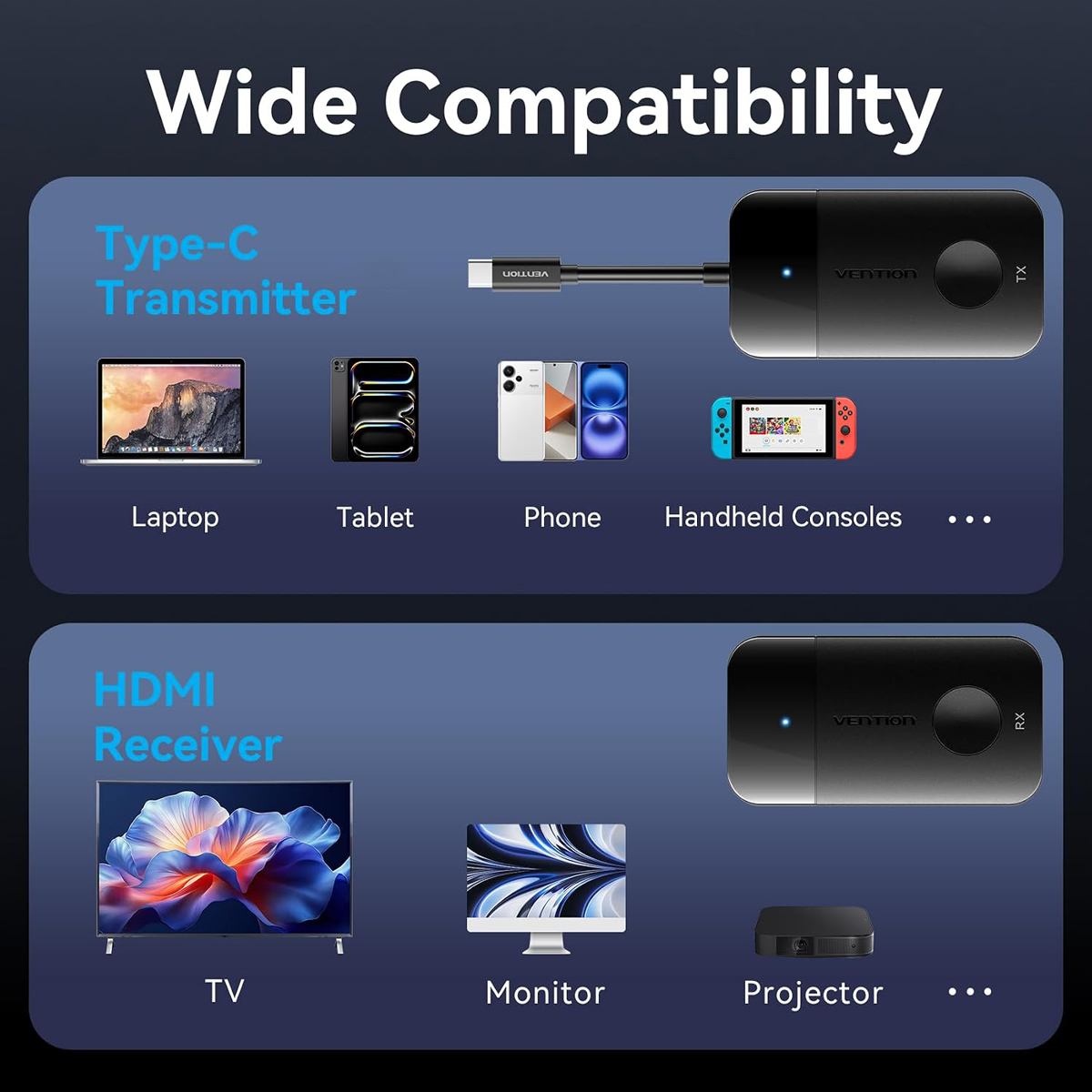 Комплект USB-C М -- HDMI бездротовий передавач + приймач, 4K30Гц, 5GHz, до 50м, 60W PD Vention (ADOBB) Чорний на малюнкі №6