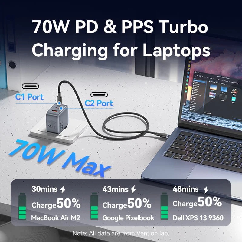 Зарядний пристрій 3xUSB 70W GaN (2хUSB-C+USB-A) + USB-C cable М-М Black Vention (TZ-FEXH0-EU) на малюнкі №6