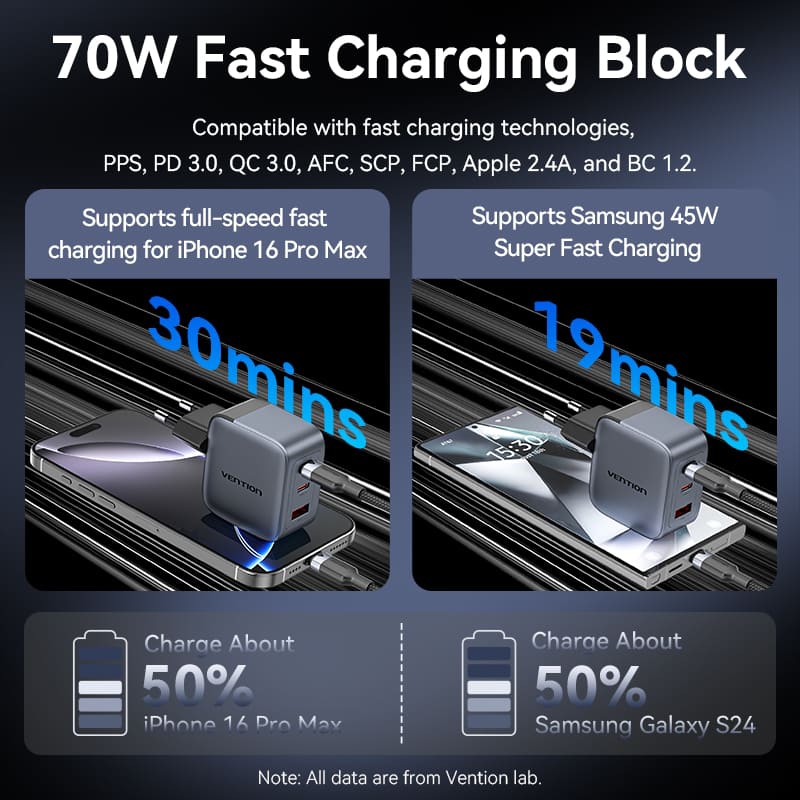Зарядний пристрій 3xUSB 70W GaN (2хUSB-C+USB-A) + USB-C cable М-М Black Vention (TZ-FEXH0-EU) на малюнкі №7
