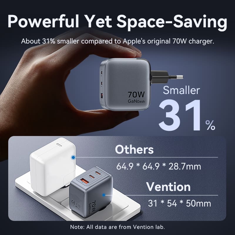 Зарядний пристрій 3xUSB 70W GaN (2хUSB-C+USB-A) + USB-C cable М-М Black Vention (TZ-FEXH0-EU) на малюнкі №8