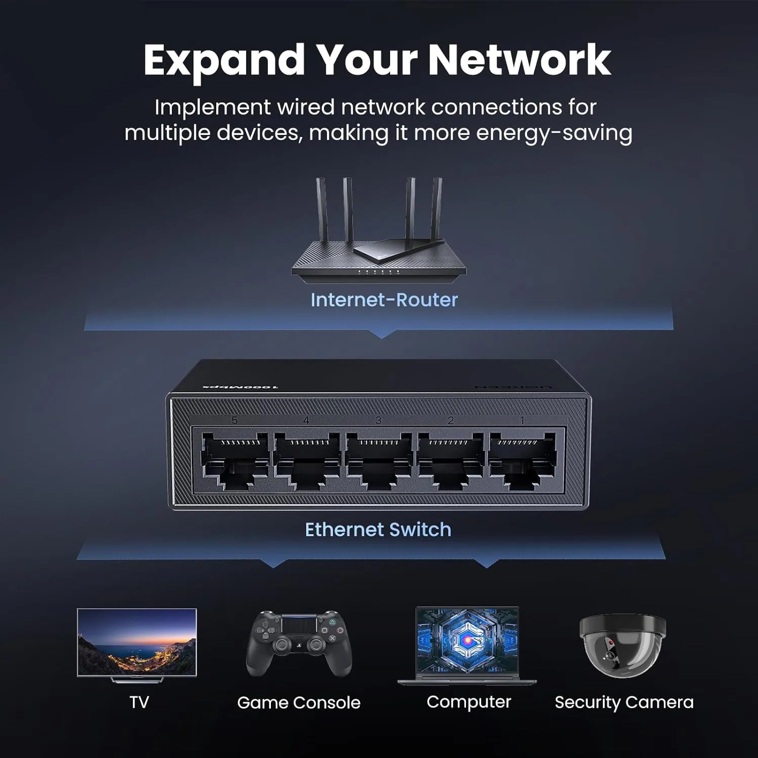 Комутатор Ugreen, 5-Port Gigabit Ethernet Switch (CM833) на малюнкі №6