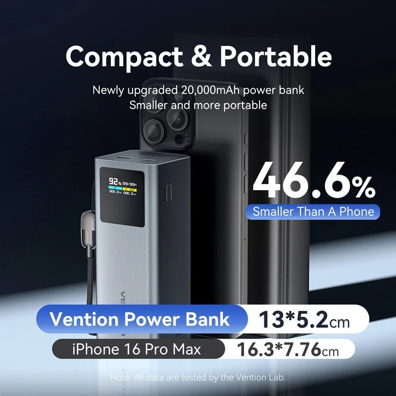 УМБ Vention 20000mAh 100W PD,QC3.0, USB-A,USB-C In/Out,with Built-in USB-C Cable, LED Display,Black (FKCH0) на малюнкі №7