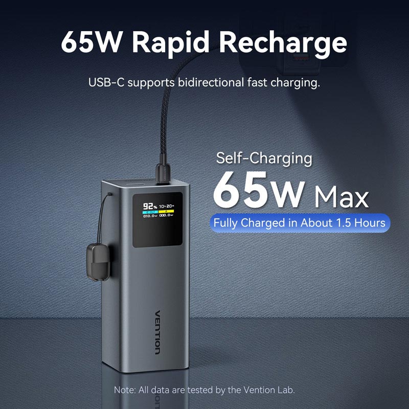 УМБ Vention 20000mAh 100W PD,QC3.0, USB-A,USB-C In/Out,with Built-in USB-C Cable, LED Display,Black (FKCH0) на малюнкі №9