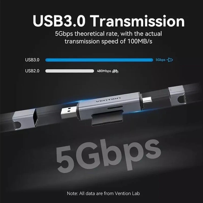 Card Reader USB 3.0 AM/USB-C, 2-слота SD/TF, Dual Drive Letter Aluminum Alloy, сірий Vention (CLLH0) на малюнкі №5