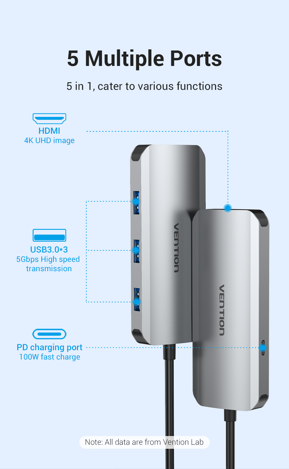 Док-станція USB3.1 Type-C -- HDMI 4K30Hz/USB3.0x3/PD 100W Hub 5-in-1 Vention (TODHB) на малюнкі №3