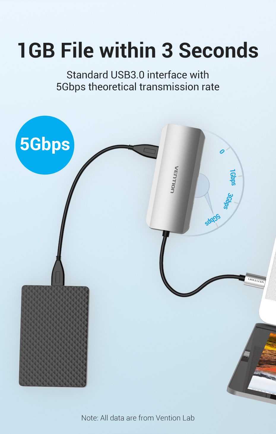 Док-станція USB3.1 Type-C -- HDMI 4K30Hz/USB3.0x3/PD 100W Hub 5-in-1 Vention (TODHB) на малюнкі №5