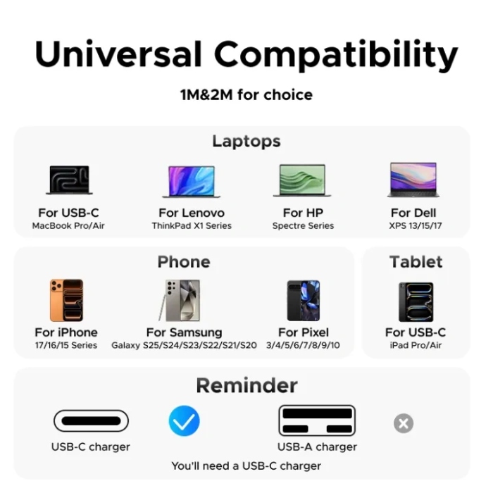 Кабель USB 3.1 Type-C M-M, 2 м, 240W （5A）синій, L534 UGREEN (75732) на малюнкі №9