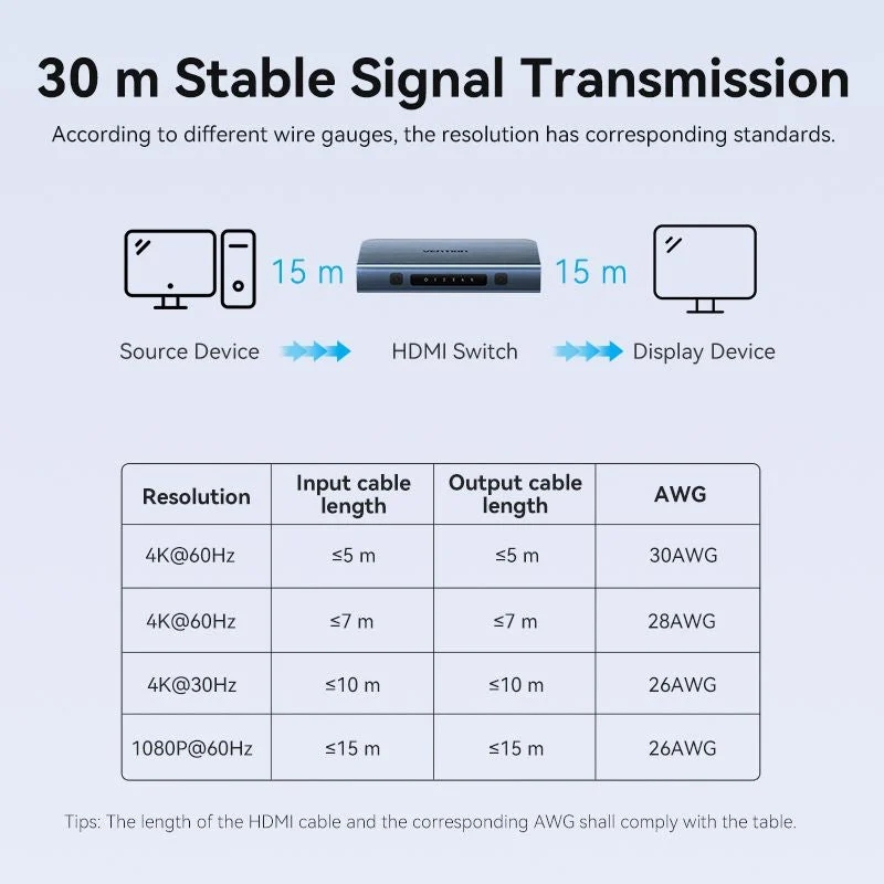 Перемикач HDMI V2.0, 4K 60Гц 1x5 ports, з пультом ДК, голубий, Vention (AKCL0) Синій на малюнкі №7