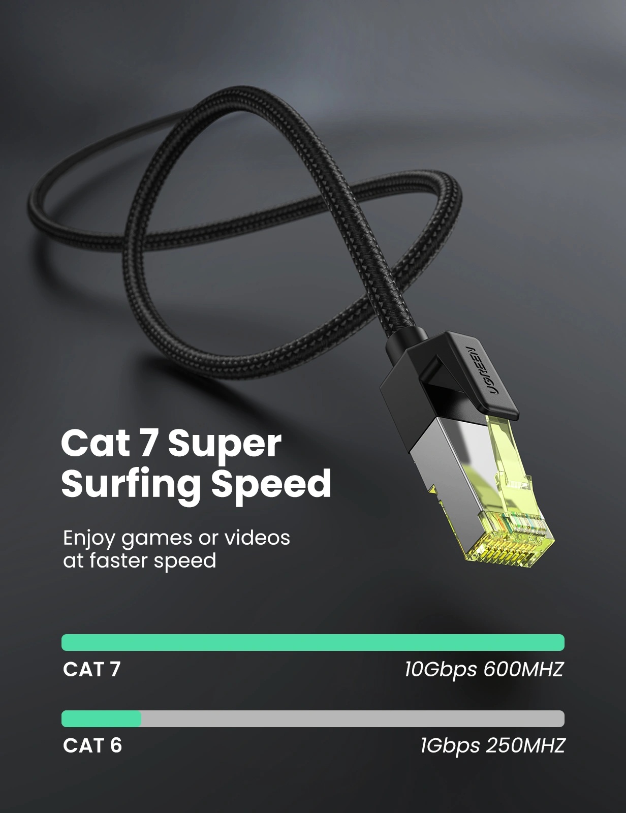 Патч-корд Ugreen CAT 7 F/FTP, 10.0м, AWG 30 (30791) Чорний на малюнкі №4