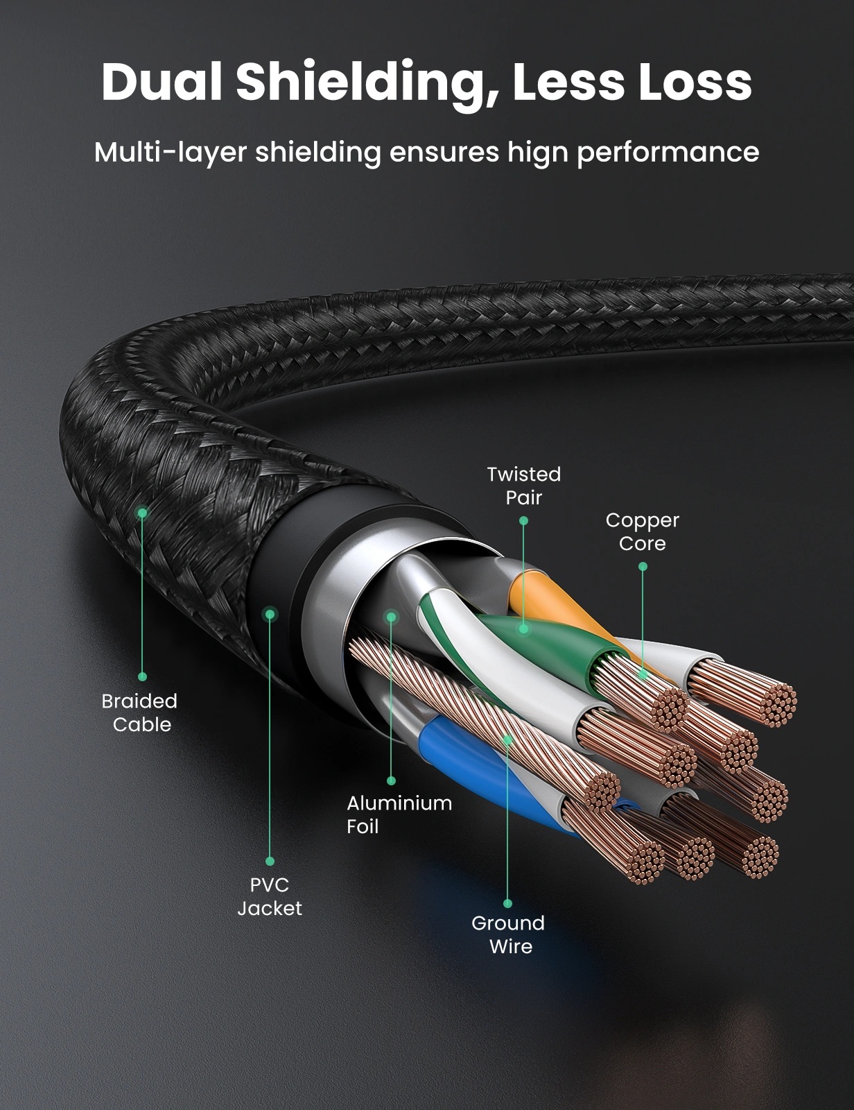 Патч-корд Ugreen CAT 7 F/FTP, 10.0м, AWG 30 (30791) Чорний на малюнкі №5