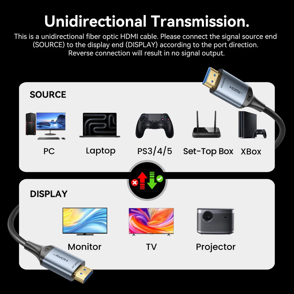 Кабель HDMI M - M, 40.0м, V2.1, Optical 8K 60Гц 48Gbps Aluminum Alloy, сірий Vention (ALTHV) на малюнкі №10