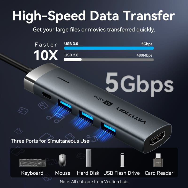 Док-станція USB3.2 Type-C -- HDMI 4K60Hz/3xUSB-A 3.0/ USB-C3.0, PD 100W 5-in-1 Vention (TGMHB) на малюнкі №7