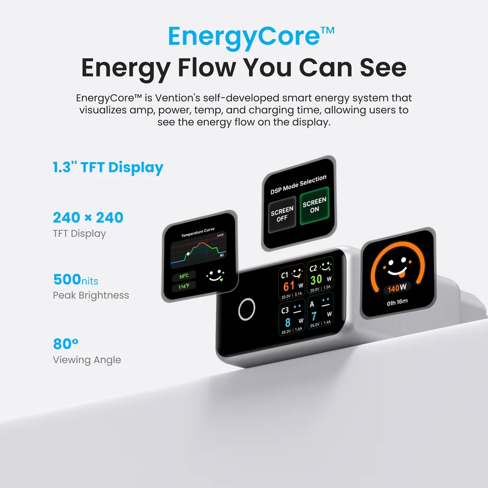 Зарядний пристрій 4xUSB 140W GaN (3хUSB-C+USB-A) + USB-C cable М-М White Vention (TZ-FCOI0-EU) на малюнкі №4