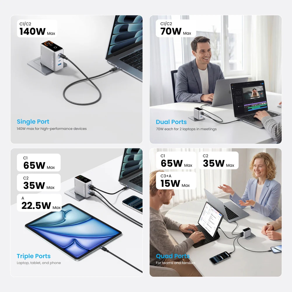 Зарядний пристрій 4xUSB 140W GaN (3хUSB-C+USB-A) + USB-C cable М-М White Vention (TZ-FCOI0-EU) на малюнкі №6