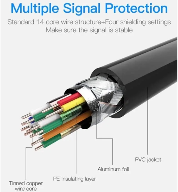 Кабель HDMI M - Micro M, 1.0 м, V2.0 4K 60Гц 18Gbps HDR Dolby, PVC Vention (VAA-D03-B100) на малюнкі №8