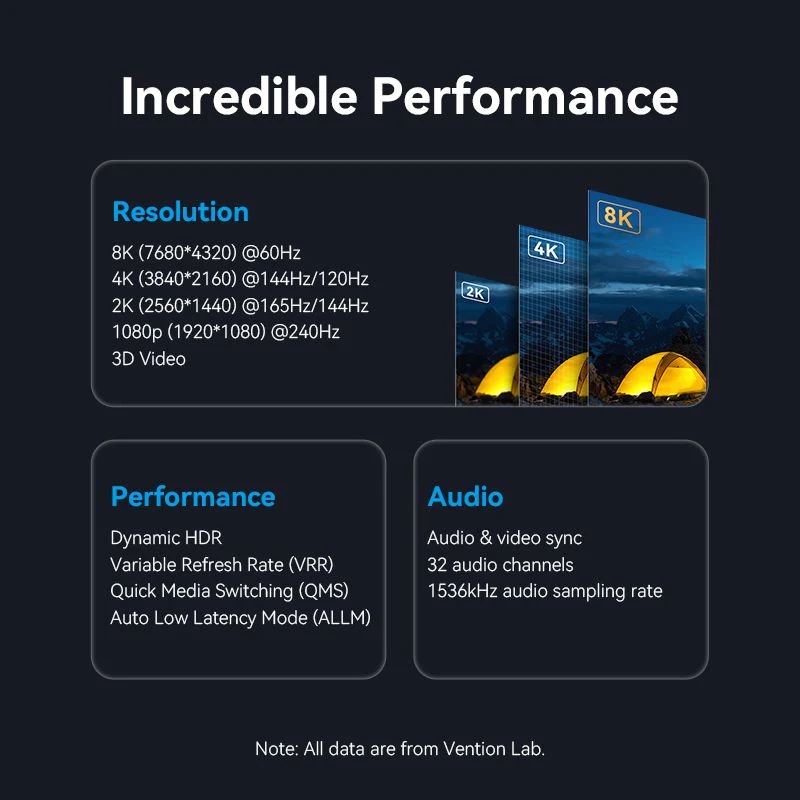 Кабель DisplayPort M - HDMI M V1.4, 1.8м, 8K 60hz,Dynamic HDR, нейлонове обплетення, чорний, Vention (HFPBAC) на малюнкі №5