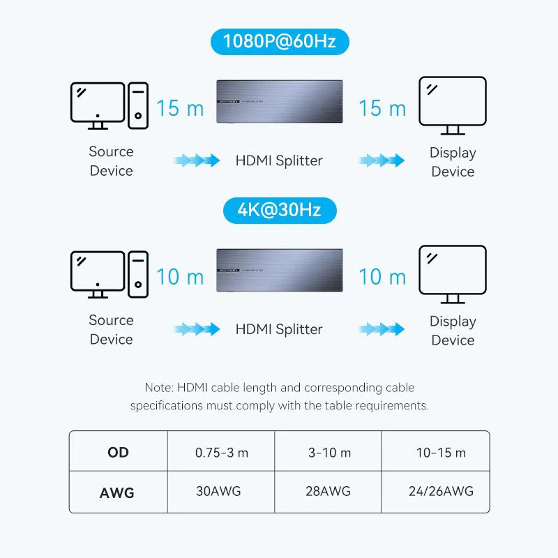 Сплітер HDMI 1.4 UHD 4K 30Hz 3D, HDCP 1x8 ports Vention (AKQB0-EU) Чорний на малюнкі №4