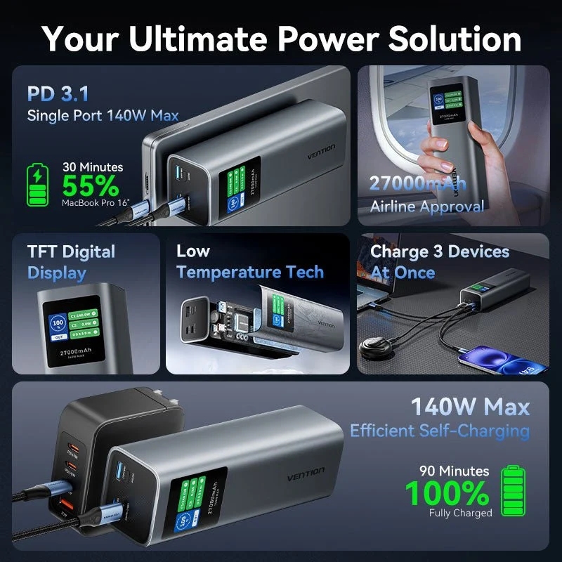 УМБ Vention 27000mAh 140W PD3.1, USB-A, 2xUSB-C, LED Display, Gray (FKEH0) на малюнкі №8
