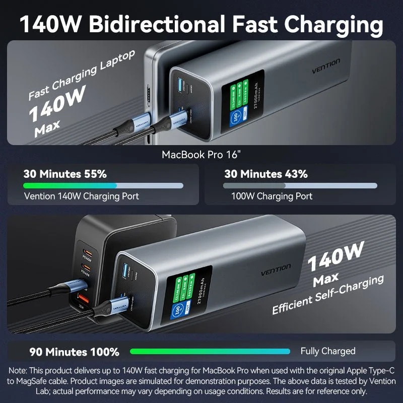 УМБ Vention 27000mAh 140W PD3.1, USB-A, 2xUSB-C, LED Display, Gray (FKEH0) на малюнкі №9