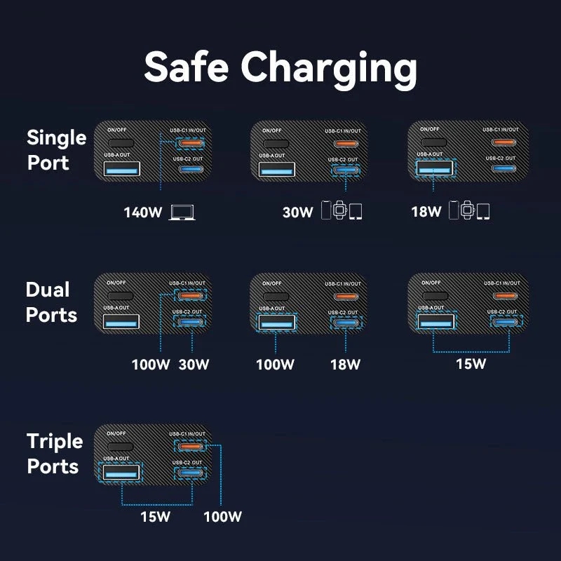 УМБ Vention 27000mAh 140W PD3.1, USB-A, 2xUSB-C, LED Display, Gray (FKEH0) на малюнкі №11