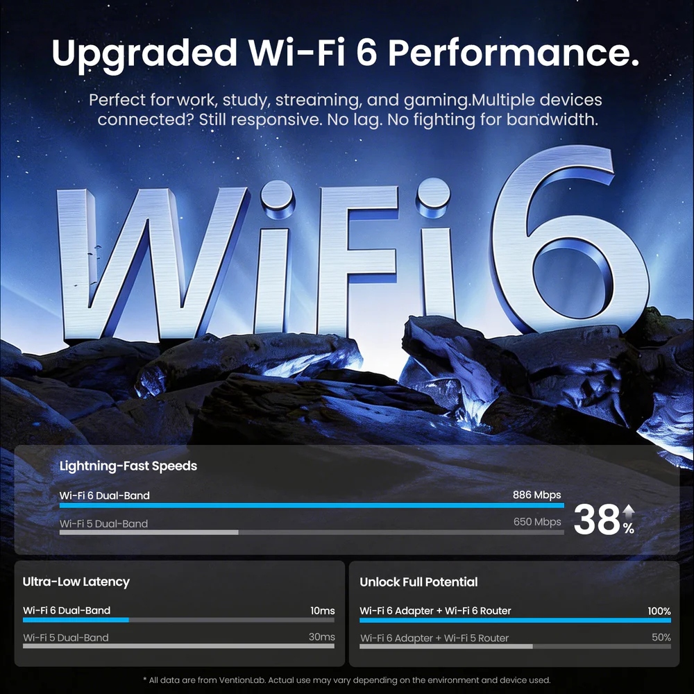Адаптер WiFi/Bluetooth 5.4 Vention 2.4GHz/5GHz 286/601 Мбіт/с, USB (KDXB0) на малюнкі №7