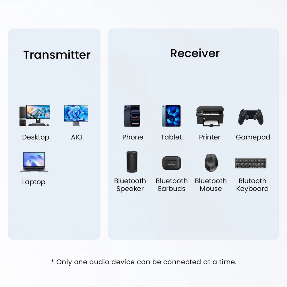 Bluetooth USB adapter v6.3 20м Vention (NANB0) на малюнкі №3