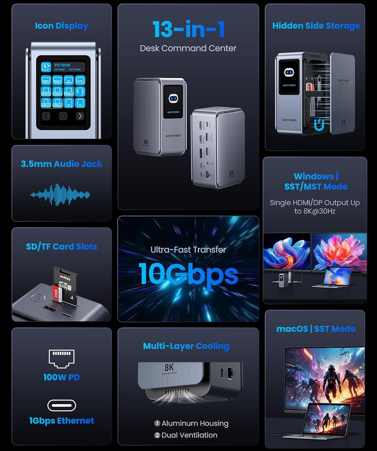 Док-станція USB3.2 Type-C -- HDMIx2, 8K30Hz/DP/USB-C3.2/2xUSB-A3.2/USB-A2.0/SD/TF/RJ45/3.5mm TRRS/P (TFXH0) на малюнкі №5
