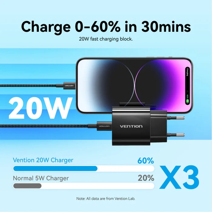 Зарядний пристрій 1xUSB-C 20W + USB-C to Lightning cable М-М Black Vention (G17B0-EU) на малюнкі №4