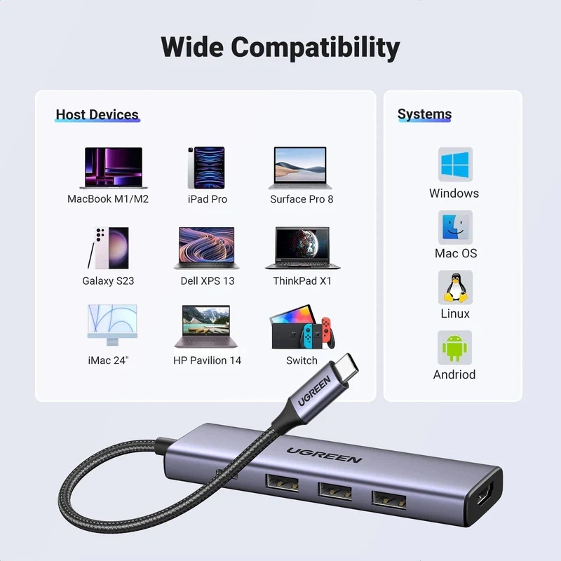 Док-станція USB3.1 Type-C -- HDMI 4K60Hz/3xUSB-А 3.0/Type-C/PD 100W 5-in-1 CM511 Ugreen (15597) на малюнкі №5