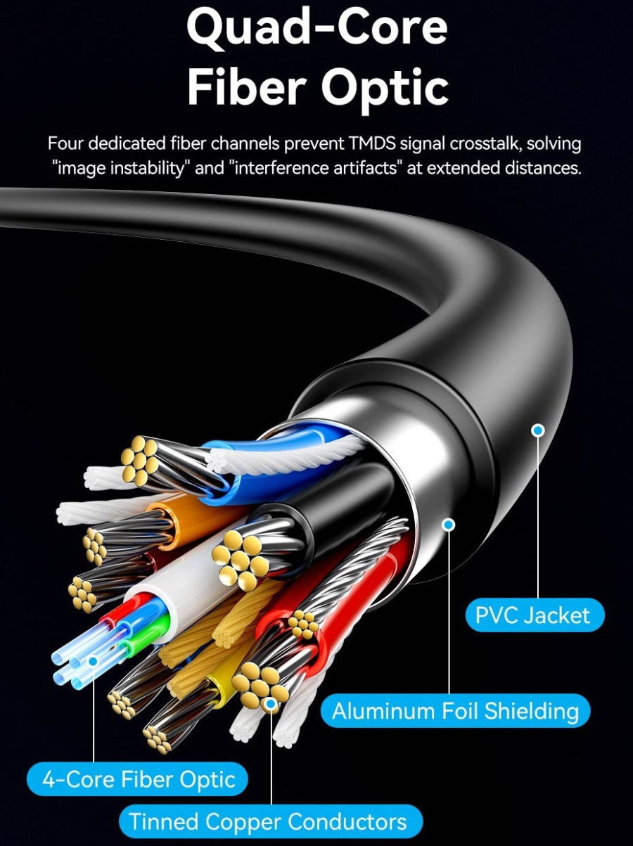 Кабель HDMI M - M, 50.0 м, V2.0, Optical 4K 60Гц Black Zinc Alloy Vention (ALSBX) на малюнкі №7