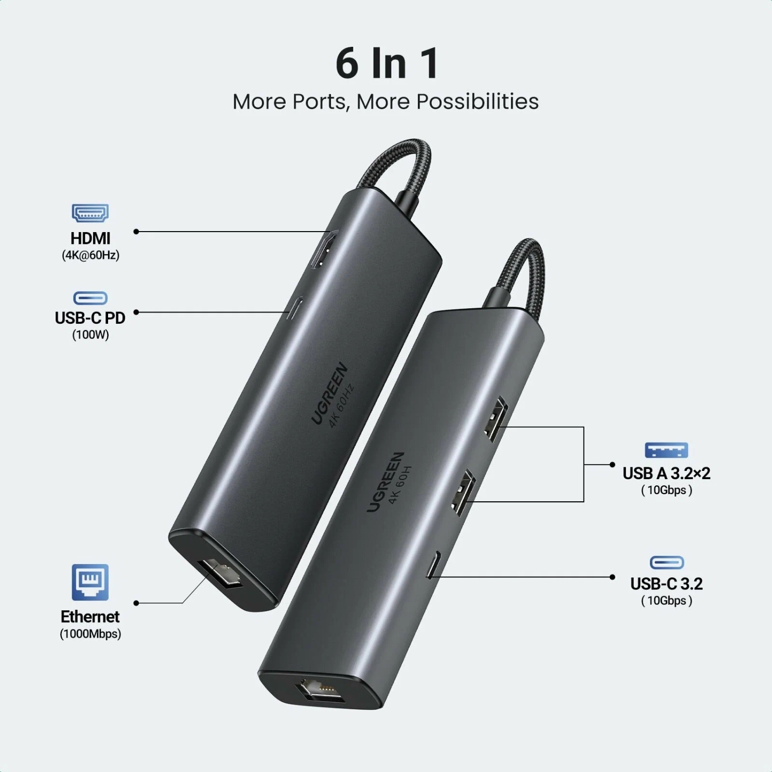 Док-станція USB3.2 Type-C - HDMI 4K60Hz/2xUSB-A 3.2/USB-C 3.2/RJ45/ PD 100W CM512 Ugreen (45000) на малюнкі №3