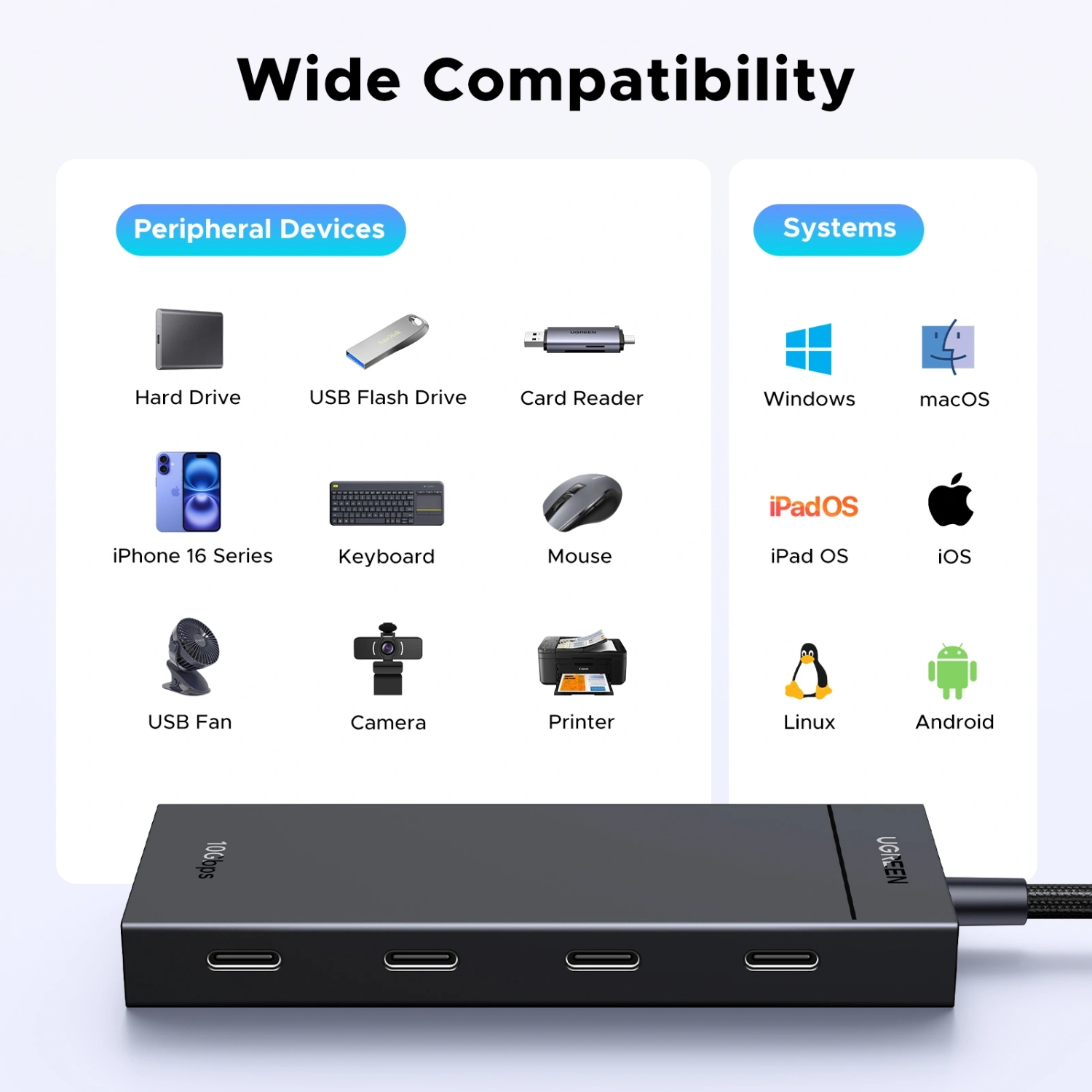 Хаб USB 3.2 Type-C - 4хUSB-C 3.2 Gen2 10Gbps PD 100W Black CM806 Ugreen (55334) на малюнкі №4