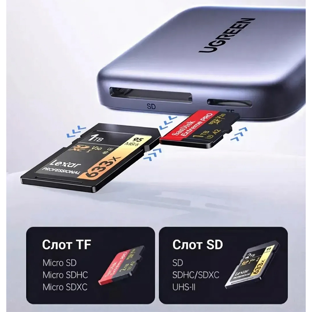 Card Reader USB 3.2 Magnetic, USB-C SD/MicroSD UHS-II 312 МБ/с PD 100W CM898 Ugreen (65095) на малюнкі №7