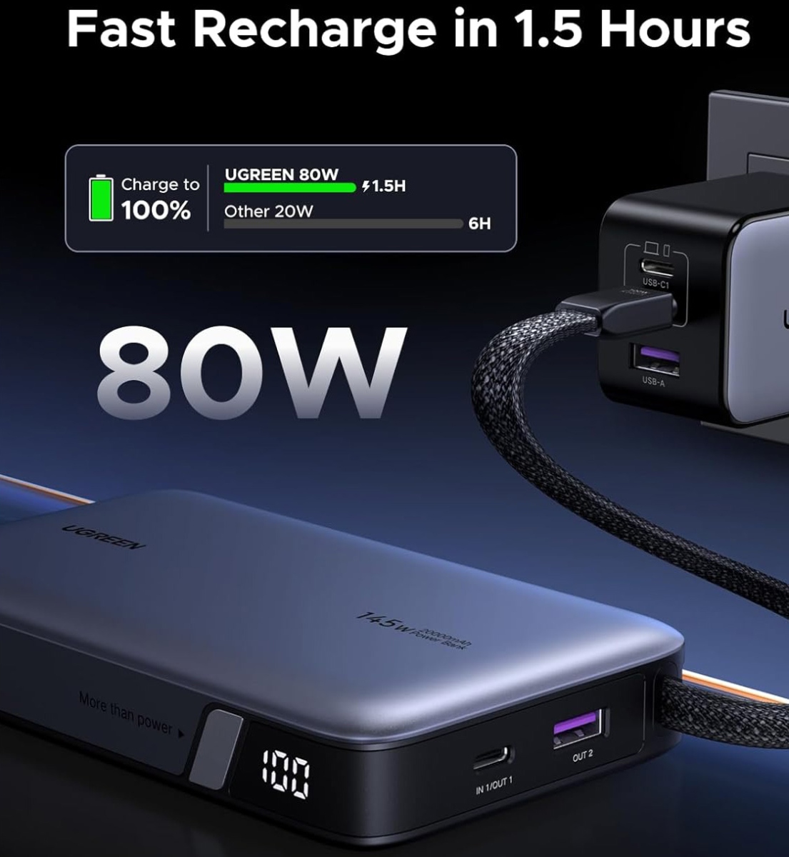 УМБ Ugreen 20000mAh 145W PD3.1.QC, USB-A,USB-С IN/OUT, with built in USB-C cable (PB551) Gray (55992B) на малюнкі №6