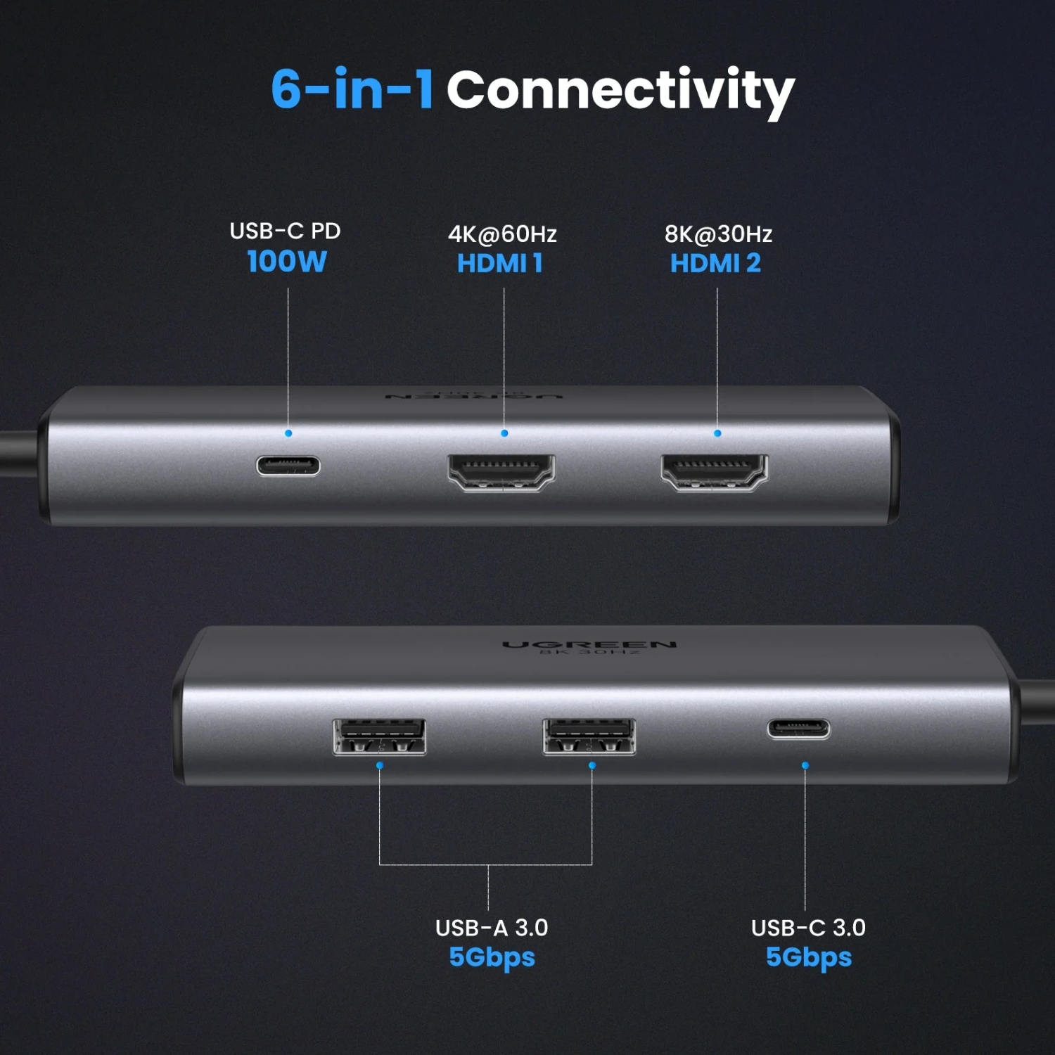 Док-станція USB3.1 Type-C -- HDMIx2,4K60Hz(8k30Hz)/USB3.0x2/Type-C/PD 100W CM498 6in1 Ugreen (15852#) на малюнкі №5