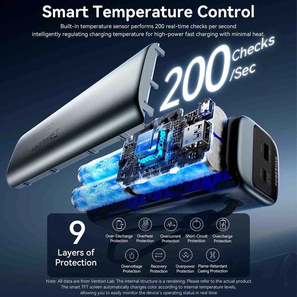 УМБ Vention 20000mAh 165W PD3.1, USB-A, USB-C In/Out, with Built-in USB-C cable, TFT Display, Gray (FKFH0) на малюнкі №11