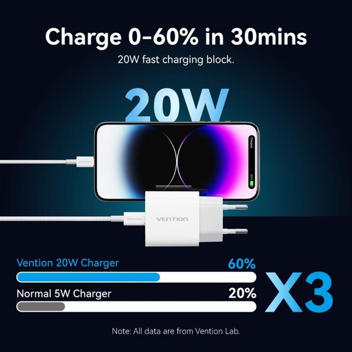 Зарядний пристрій 1xUSB-C 20W + USB-C to Lightning cable М-М White Vention (G17W0-EU) на малюнкі №4