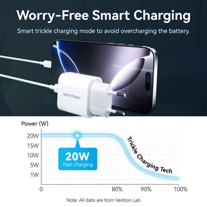 Зарядний пристрій 1xUSB-C 20W + USB-C to Lightning cable М-М White Vention (G17W0-EU) на малюнкі №6