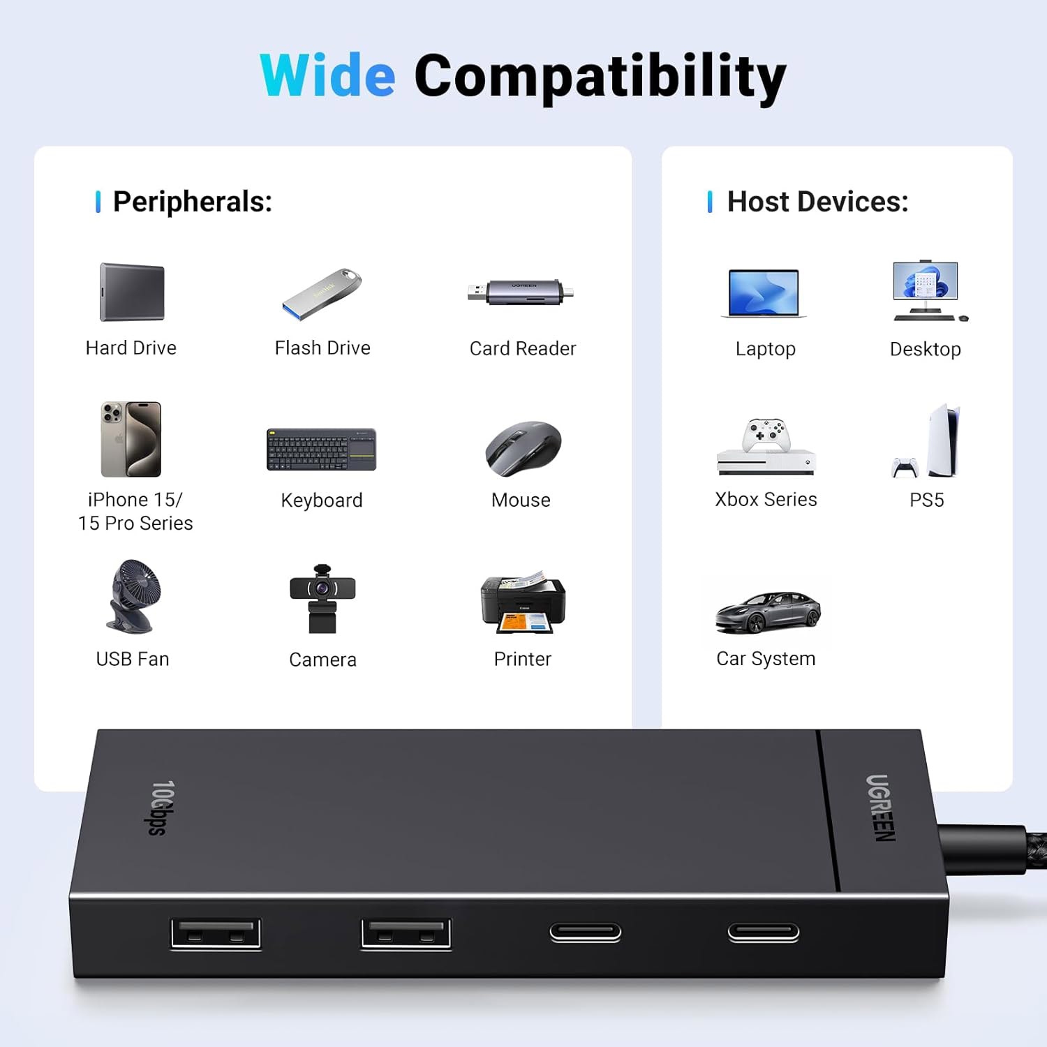 Хаб USB3.1 Type-C -- 2xUSB/2xUSB-C 3.2 Gen2/10Gbps 4-in-1 CM806 Ugreen (35583) на малюнкі №4