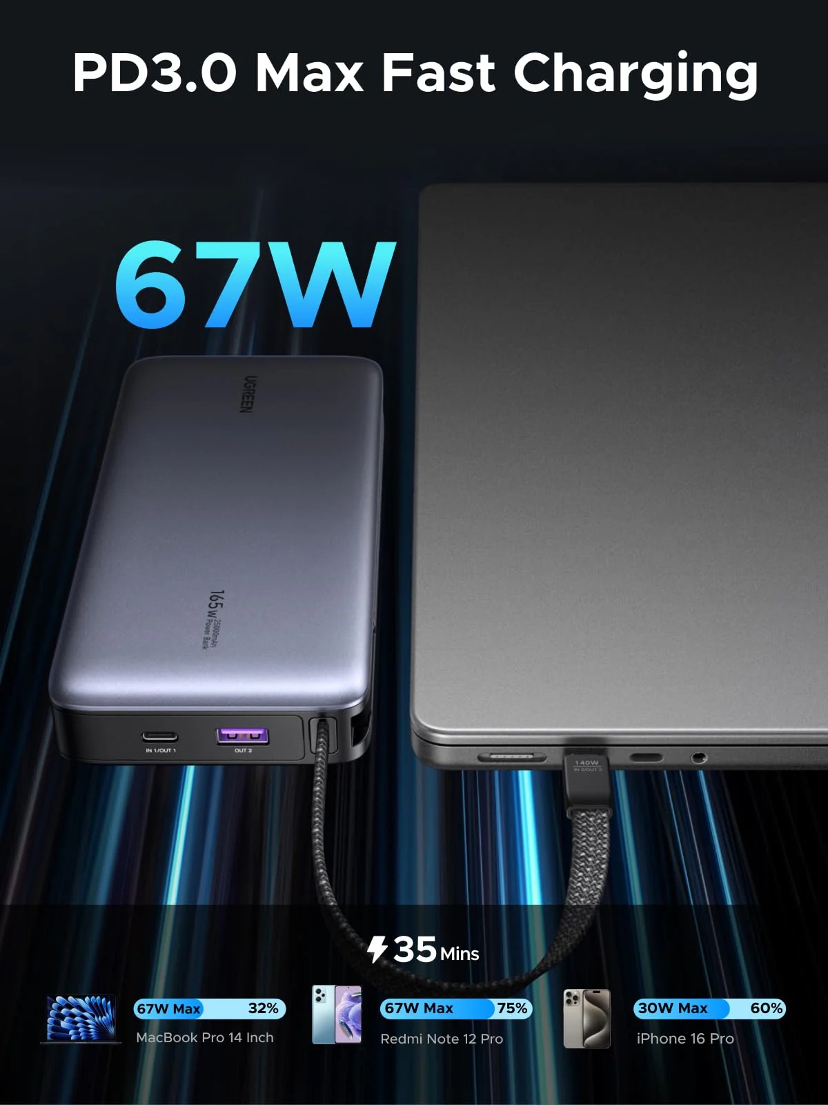 УМБ Ugreen 20000mAh PB550 67W USB-A, USB-C In/Out, with built-in USB-C cable Grey (55996B) на малюнкі №3