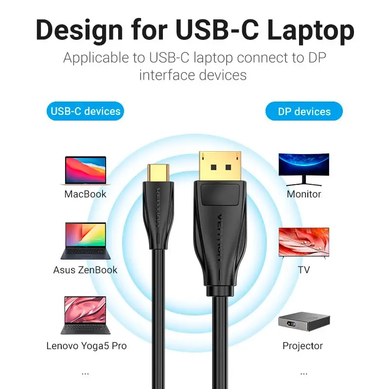 Кабель USB 3.1 Type-C M - DisplayPort M, 2.0м v.1.4 8K60Hz Aluminum Alloy чорний Vention (CGYBH) на малюнкі №8